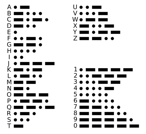 Morse Code Converter: Translate Text to Morse Code Instantly